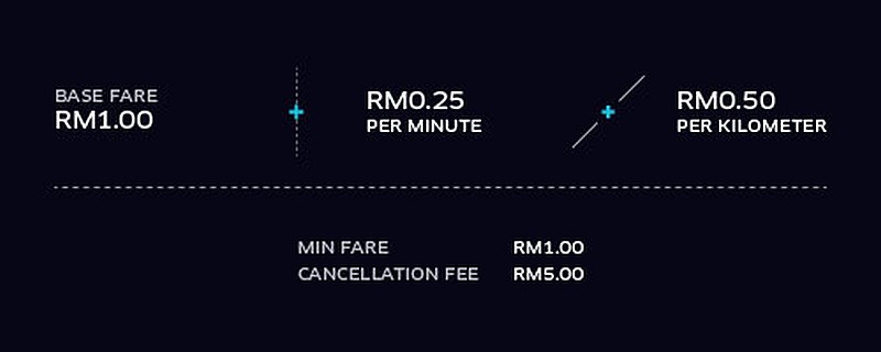 Kadar-tambang-Uber-Ipoh-Februari-2016