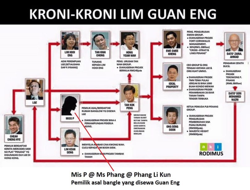 kroni lge