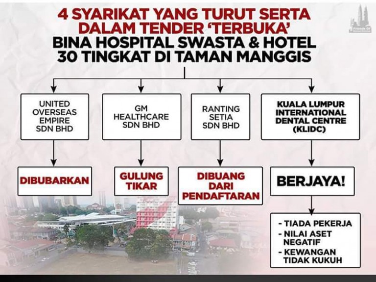taman manggis