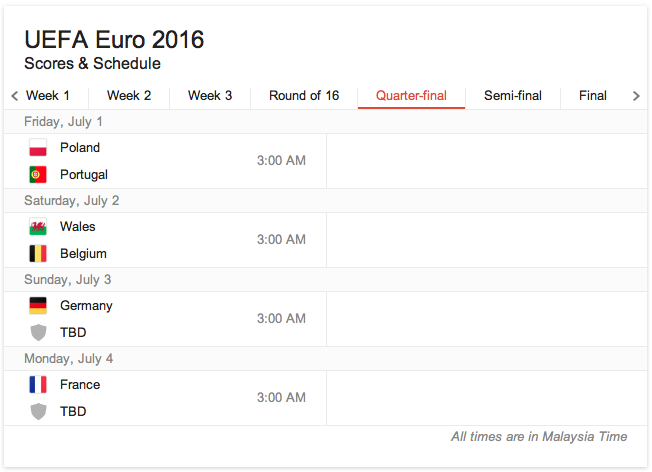 Perancis, Jerman, Belgium Mara Ke Suku Akhir Euro 2016