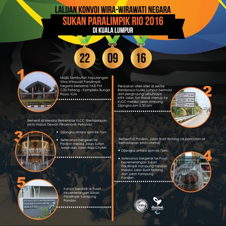 Kontinjen Paralimpik Bakal Diarak Sekitar KL - Khairy