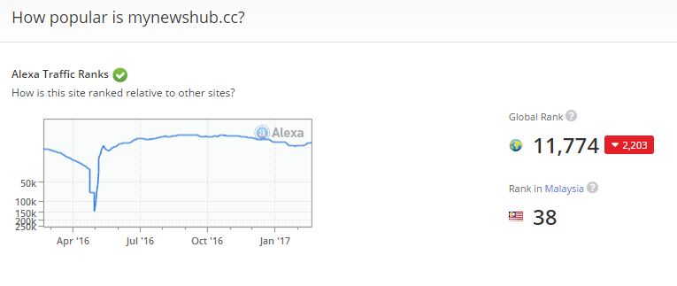 Promosi Usahawan IKS Mynewshub Hanya RM1,500!