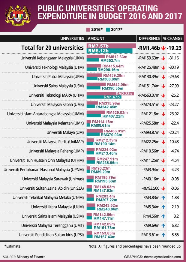 Knowledge Park Rugi Hampir RM1 Bilion Sebab Vandalisme