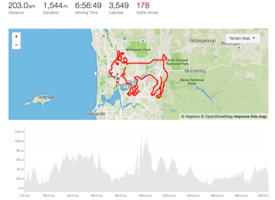 Berbasikal 202km Guna Strava Lakar Imej Kambing