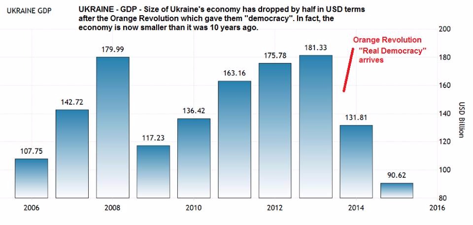 Revolusi Oren: Minta Ketelusan, Huru Hara Jadinya!