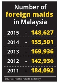 Kira-Kira Seorang Daripada 20 Amah Akan 'Hilang'