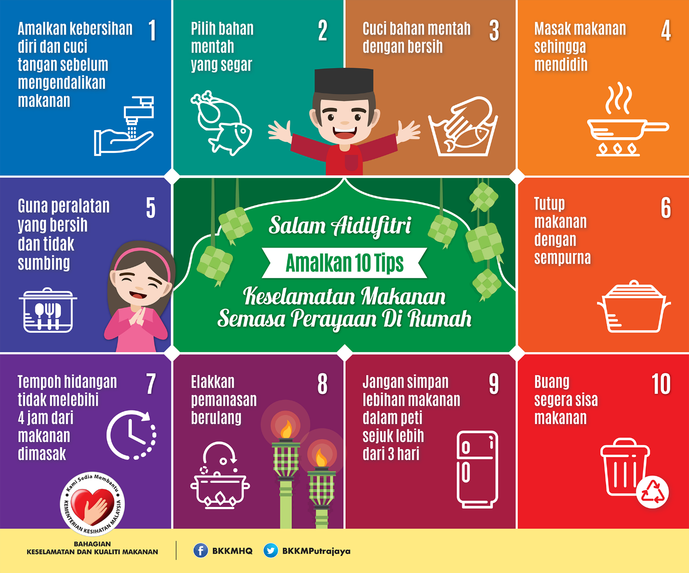 Bahagian Keselamatan Dan Kualiti Makanan Selangor - Bahagian Keselamatan dan Kualiti Makanan - Program keselamatan dan kesehatan kerja dalam uu k3.