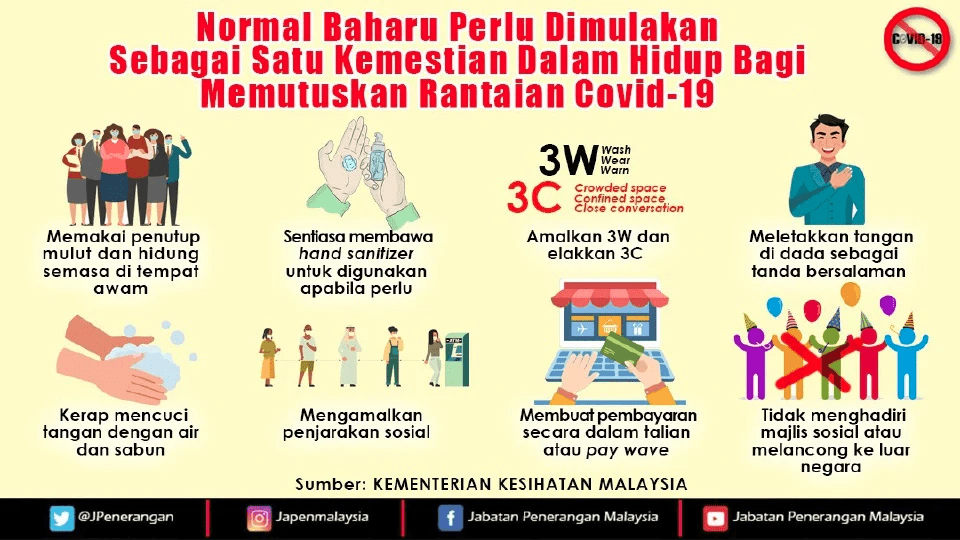 Tingkatkan Amalan 3W Jauhi 3S 3C MYNEWSHUB