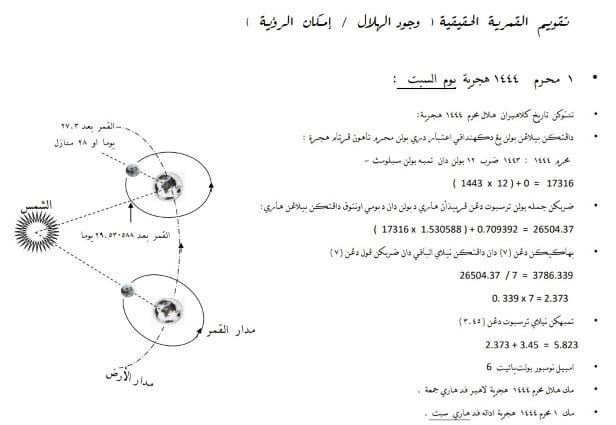 Malaysia Dijangka Kekal 1 Muharam Pada 30 Julai