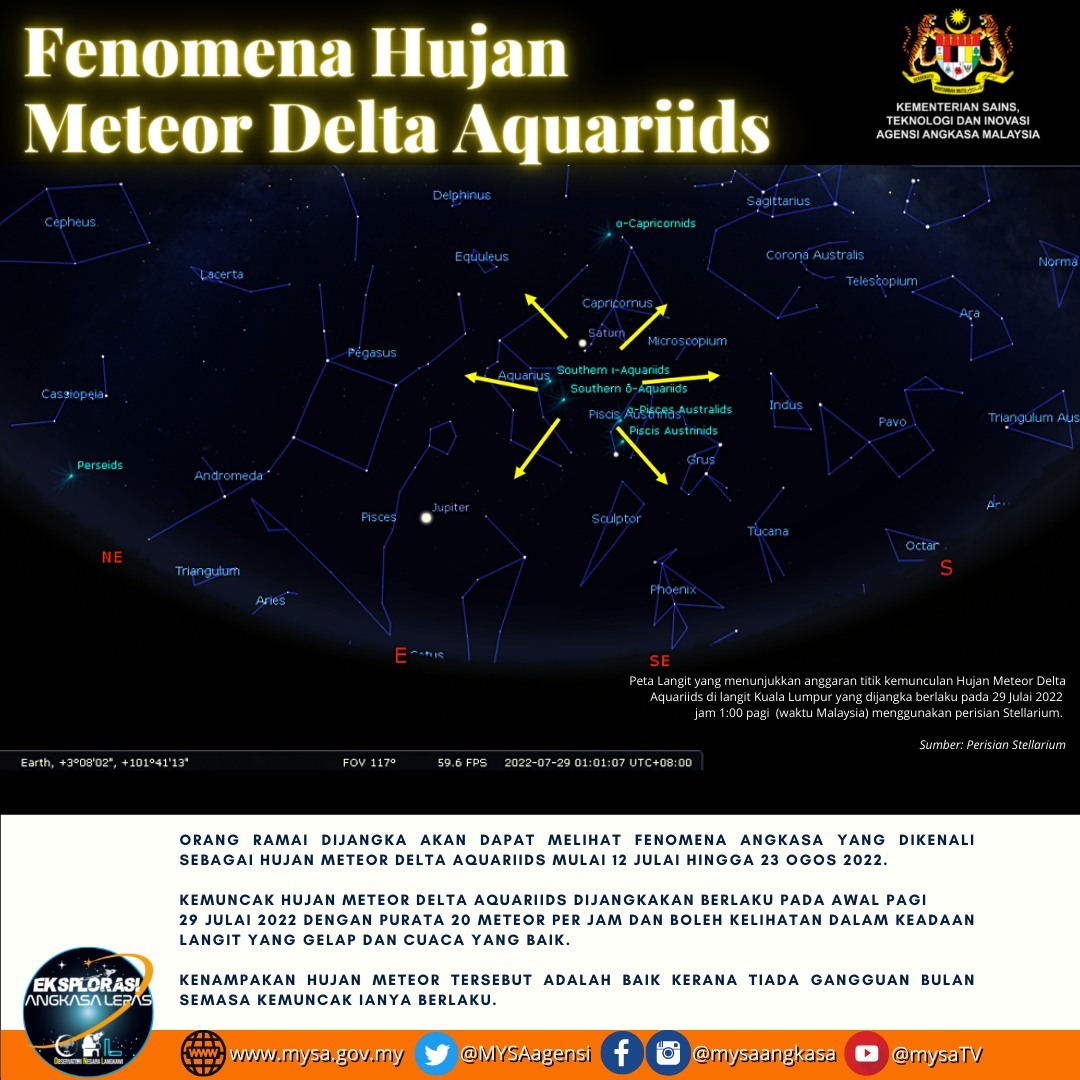 Hujan Meteor Delta Aquariids 1 Pagi Ini