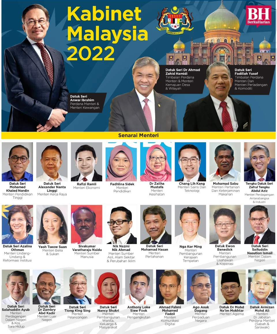 Senarai Penuh Kabinet Kerajaan Perpaduan