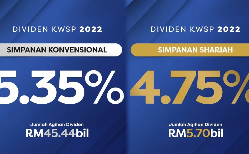 KWSP Umum Dividen Konvensional 5.35 Peratus, Syariah 4.75 Peratus