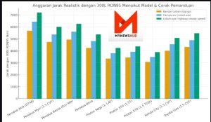 a graph of different colored bars