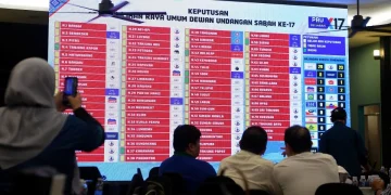 PRN Sabah: Senarai Tidak Rasmi Kawasan DUN Dimenangi Parti Politik