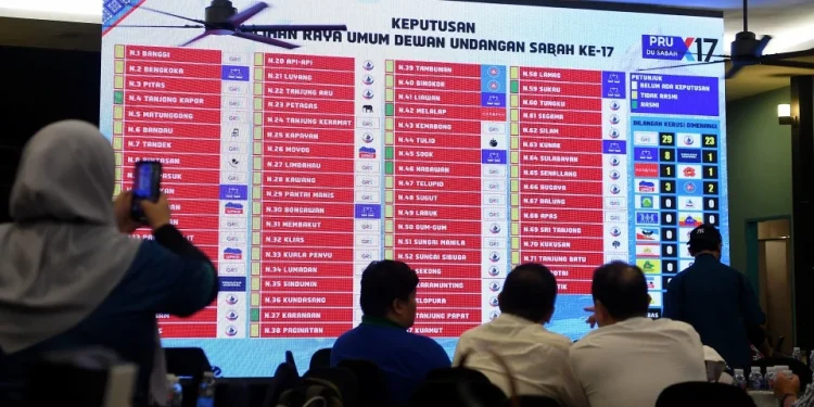 PRN Sabah: Senarai Tidak Rasmi Kawasan DUN Dimenangi Parti Politik
