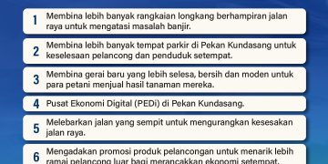Calon BN Japirin Sahadi Gariskan Lapan Manifesto Tambahan Untuk Kundasang