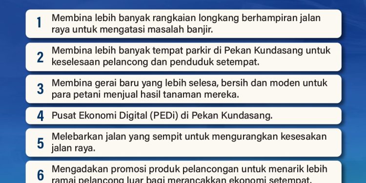 Calon BN Japirin Sahadi Gariskan Lapan Manifesto Tambahan Untuk Kundasang