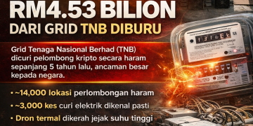 Bitcoin Haram: Pelombong Curi Elektrik RM4.53 Bilion Dari Grid TNB