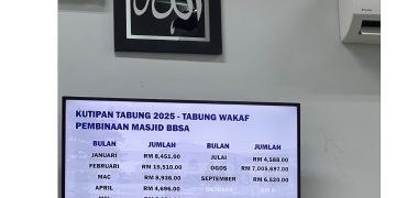 Sedekah RM7 Juta Dalam Diam, Netizen Terharu – ‘Inilah Hamba Allah Yang Sebenar’
