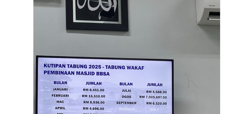 Sedekah RM7 Juta Dalam Diam, Netizen Terharu – ‘Inilah Hamba Allah Yang Sebenar’