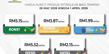 Harga Minyak Naik Lagi