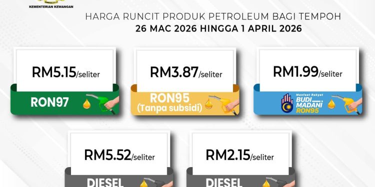Harga Minyak Naik Lagi