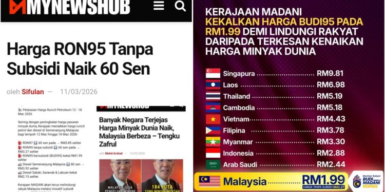Harga RON95 Malaysia Lebih Murah Berbanding Negara Lain Kata Kementerian Kewangan