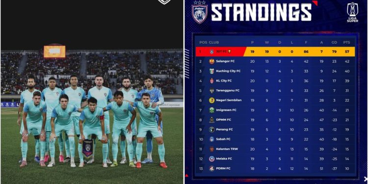 Lagenda Tetap Lagenda….JDT Juara Liga Super Kali Ke-12