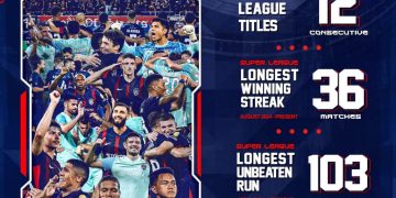 Rekod Demi Rekod! Johor Darul Ta’zim Terus Dominasi Liga Super