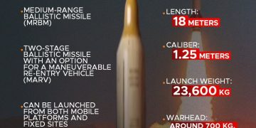 IRAN Mula Lancarkan Sejjil!