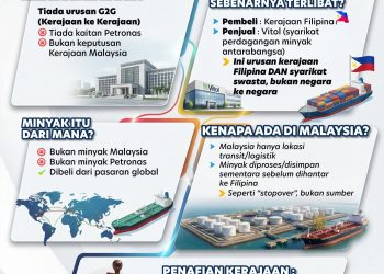 Bukan Diesel Malaysia, Minyak Swasta Disimpan Sementara Di Malaysia