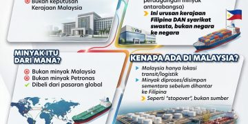Bukan Diesel Malaysia, Minyak Swasta Disimpan Sementara Di Malaysia