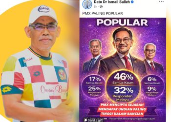 ‘PMX Paling Popular’