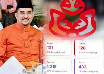 UMNO Terima 1,908 Ahli Baharu Hanya Dalam Tempoh 8 Jam Pendaftaran ‘Online’ Dibuka