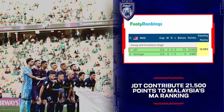JDT Sumbang 21.500 Mata Untuk MA Ranking Malaysia