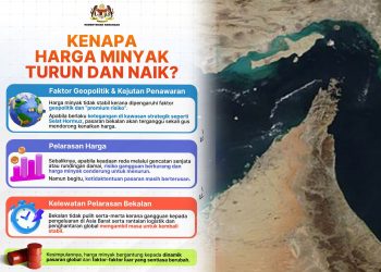 Penjelasan Kementerian Kewangan Mengapa Bekalan Minyak Belum Pulih