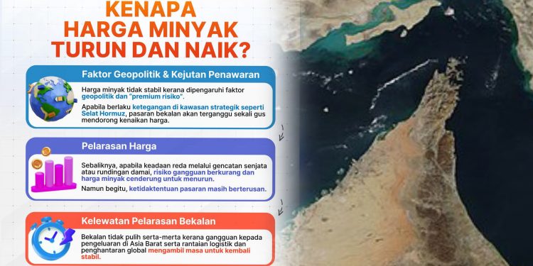 Penjelasan Kementerian Kewangan Mengapa Bekalan Minyak Belum Pulih