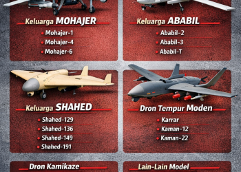 Iran Bangunkan Teknologi Dron Sejak 1980-an, Kini Jadi Antara Aset Strategik Utama