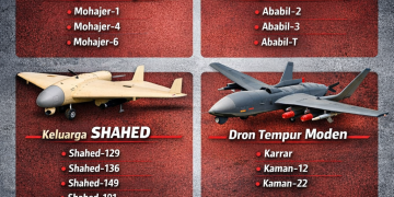 Iran Bangunkan Teknologi Dron Sejak 1980-an, Kini Jadi Antara Aset Strategik Utama