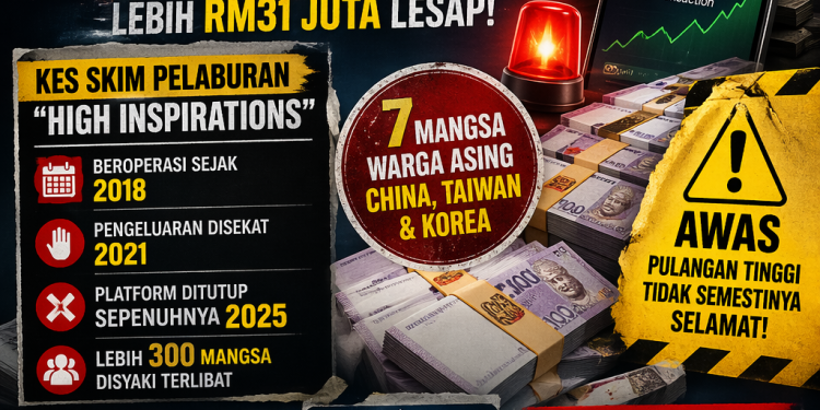 Skim Pelaburan ‘5% Setiap Transaksi’ Rupanya Perangkap, RM31 Juta Lesap