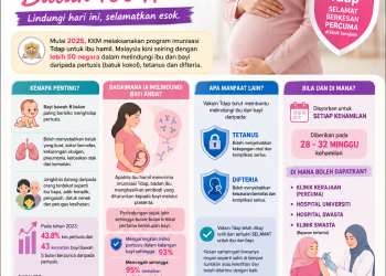 Imunisasi Tdap Untuk Ibu Hamil: Perisai Awal Lindungi Bayi Daripada ‘Batuk 100 Hari’