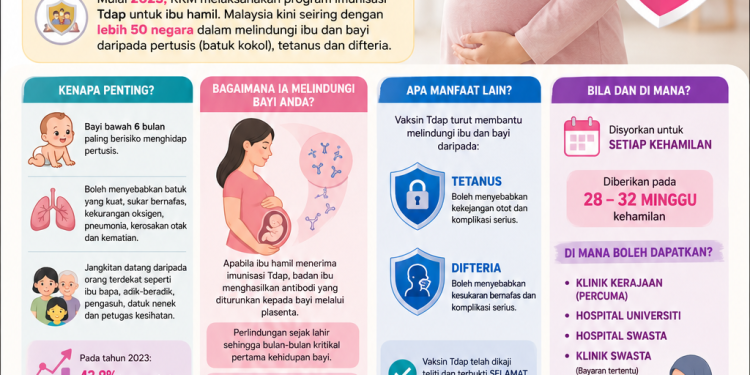 Imunisasi Tdap Untuk Ibu Hamil: Perisai Awal Lindungi Bayi Daripada ‘Batuk 100 Hari’