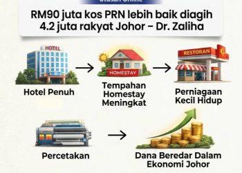 RM90 Juta Kos PRN Bukan Pembaziran, Sebaliknya Peluang Ekonomi