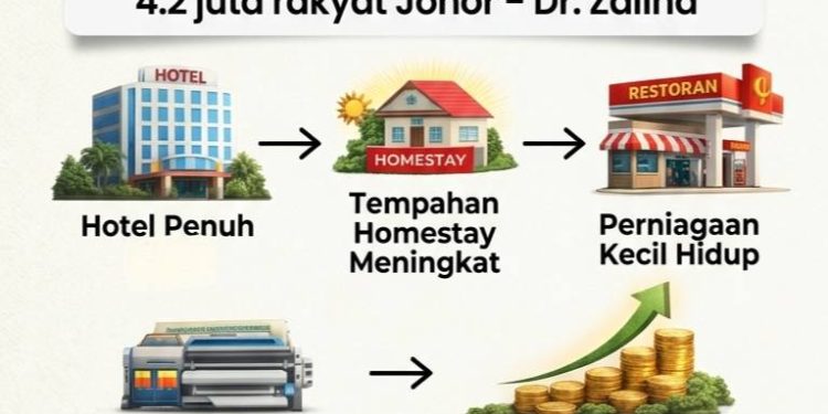 RM90 Juta Kos PRN Bukan Pembaziran, Sebaliknya Peluang Ekonomi