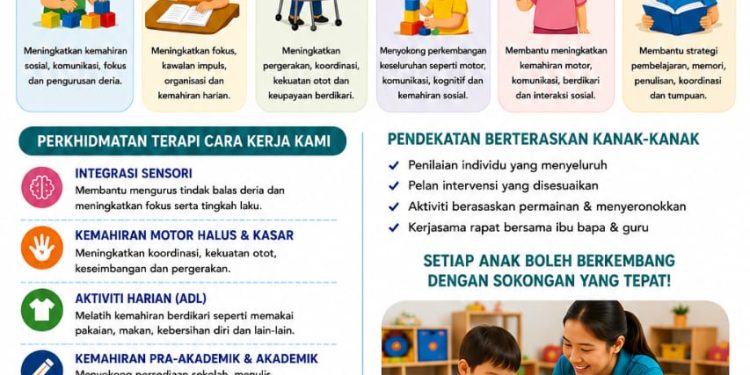 ANAK SUKAR FOKUS? Lambat Bertutur? Sukar Mengurus Diri?