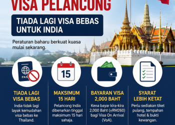 Thailand Kurang Senang Dengan Pelancong India?