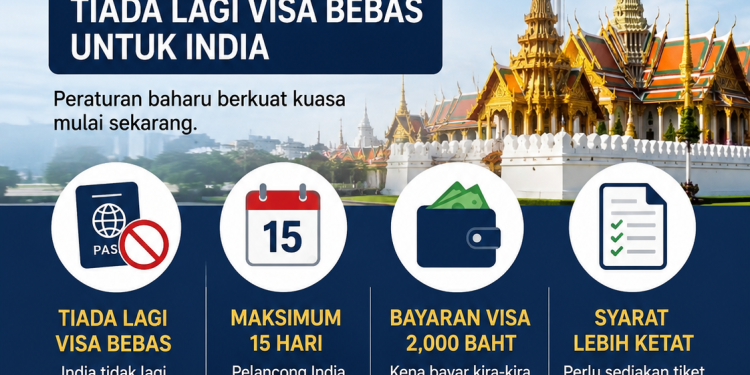 Thailand Kurang Senang Dengan Pelancong India?