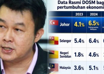 Tahniah Johor Catat Pertumbuhan Ekonomi Paling Pantas