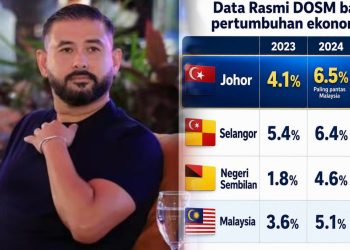 “Alhamdulillah…” – Tunku Mahkota Ismail Bersyukur Kejayaan Ekonomi Johor