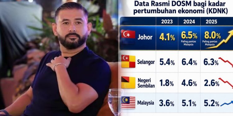 “Alhamdulillah…” – Tunku Mahkota Ismail Bersyukur Kejayaan Ekonomi Johor